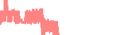 data