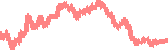 data