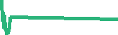data