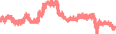 data