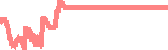 data