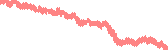 data