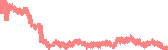 data