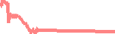 data