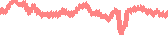 data