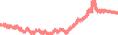 data