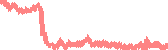 data