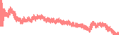 data
