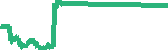 data