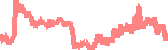 data