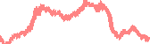 data