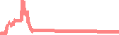 data