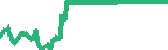 data
