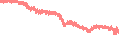 data