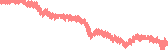 data