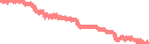 data