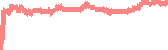 data