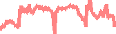 data