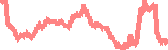 data