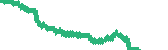 data