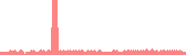 data
