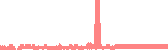 data