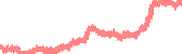 data
