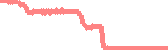 data