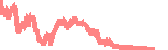 data