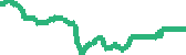 data