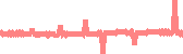 data