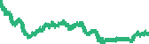 data