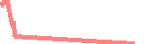 data