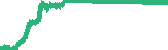 data