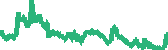 data