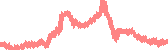 data