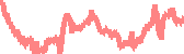 data
