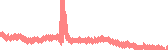 data