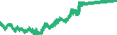 data