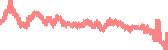 data