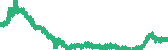 data