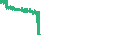data