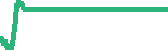 data