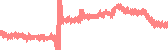 data