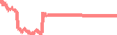 data