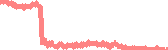 data