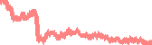 data