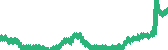 data