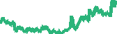 data