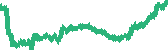data